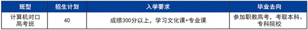 如何在篮球冬令营中加强体能训练？_0