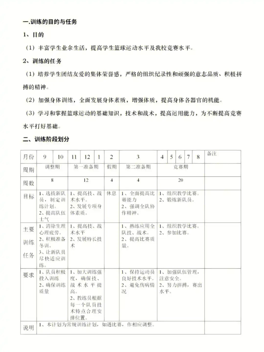 篮球训练内容表格