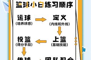 如何利用线上平台推广篮球训练和发展